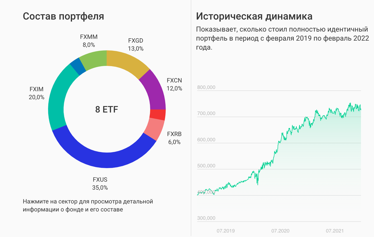 Народный портфель московская биржа. Доля бензина в нефти. Доля нефти в цене бензина РФ. Доля стоимости нефти в бензине. Структура стоимости бензина в России.