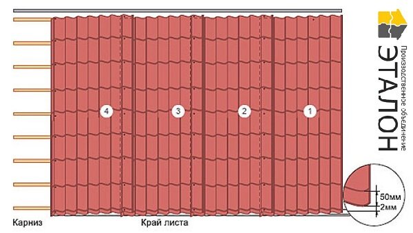 Как правильно стыковать металлочерепицу на крыше