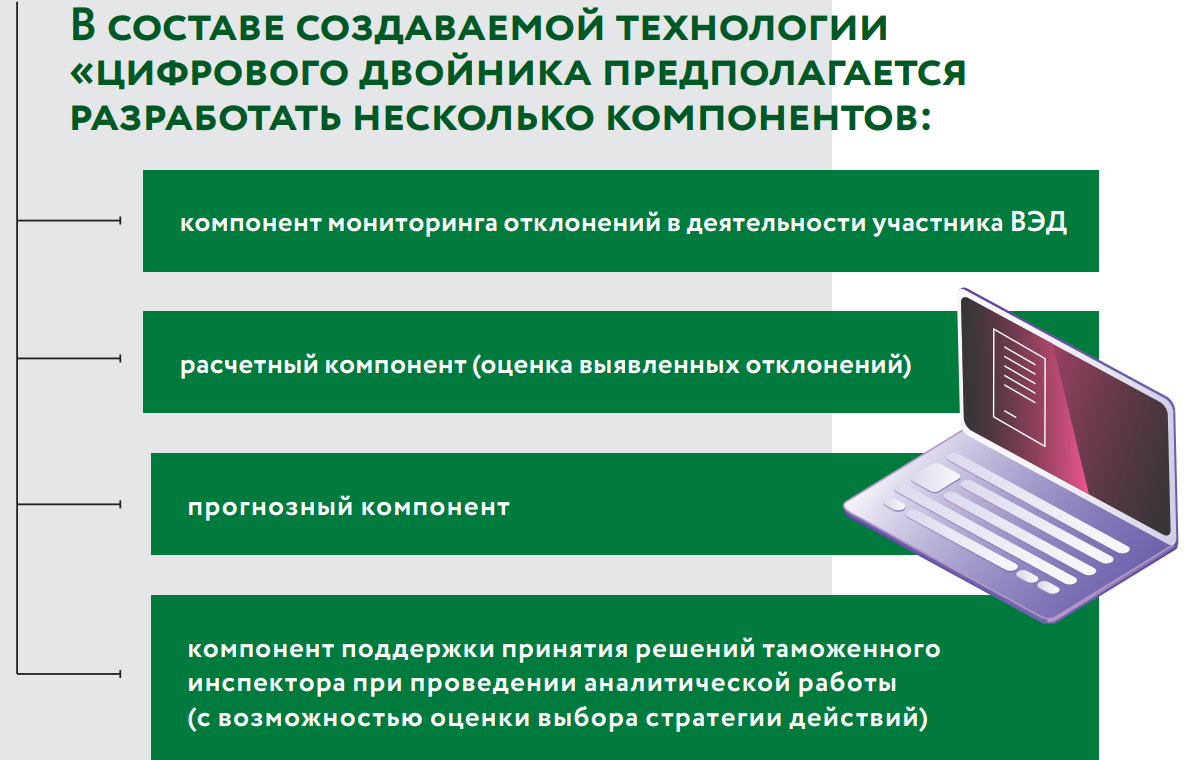 Автоматизация постконтроля | ФТС России | Федеральная таможенная служба |  Дзен