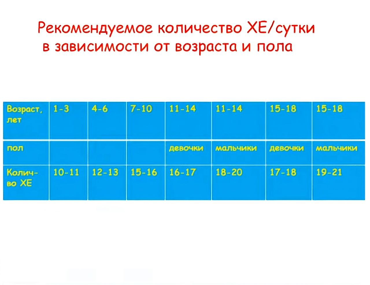 Проще всего посмотреть в таблице, приведённой выше.