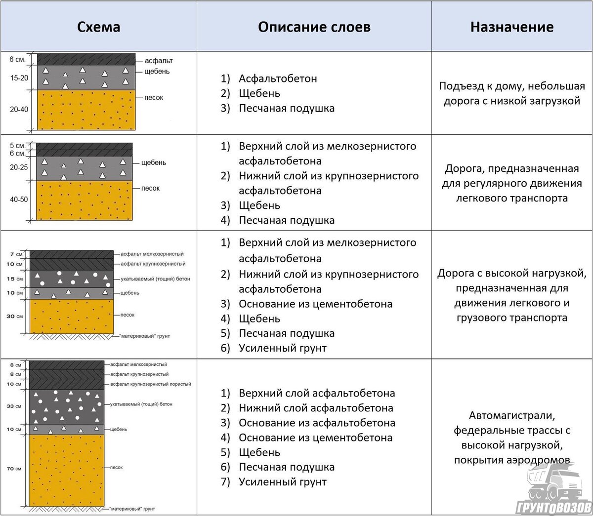 Дорожное покрытие — Википедия