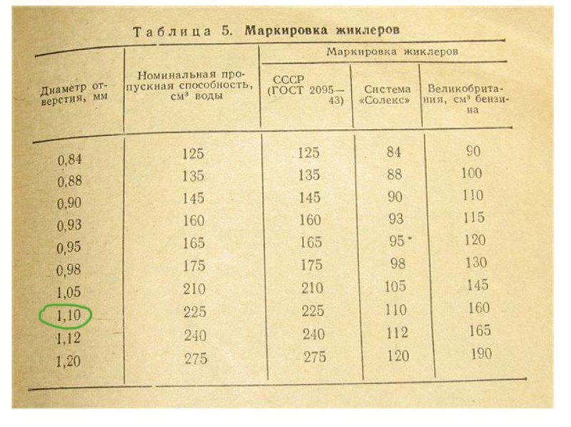 Из одной интересной книги