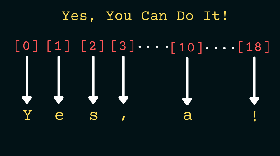 JS метод Split. Как преобразовать строку в массив? | Javascript | Дзен