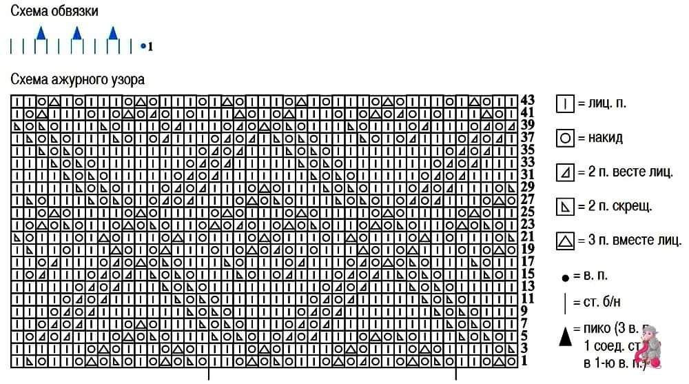 Схемы вязания паутинки спицами. Схемы вязания спицами палантина из Оренбургского пуха. Вязание спицами палантинов ажурным узором. Связать палантин из мохера спицами схемы и описание. Схема вязания пухового платка спицами с описанием.
