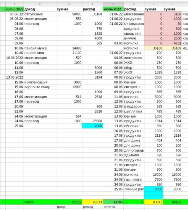 Таблица автора