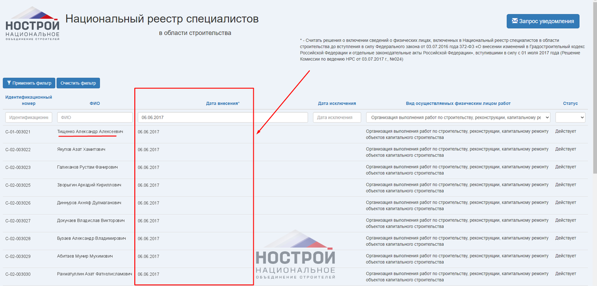 Реестр 615. Реестр специалистов. НОСТРОЙ реестр специалистов. Национальный реестр. НРС реестр.