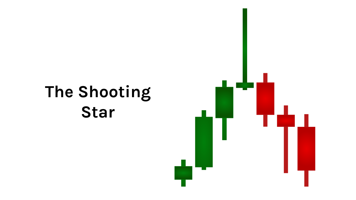 Семь волшебных паттернов