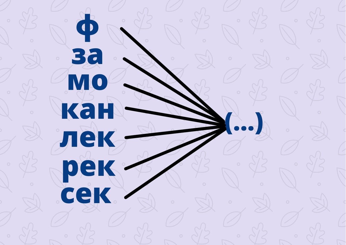 составлено автором. 