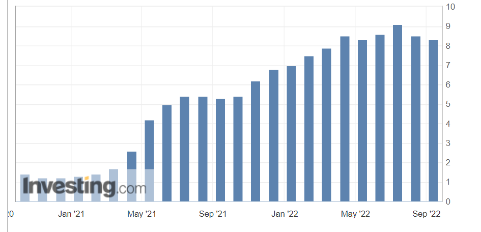 Инфляция в США за 2 года