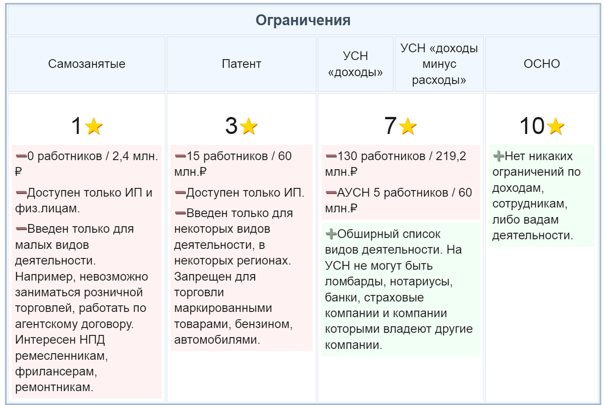 Единый сельскохозяйственный налог (ЕСХН) в 2022-2023 годах Практикующий юрист