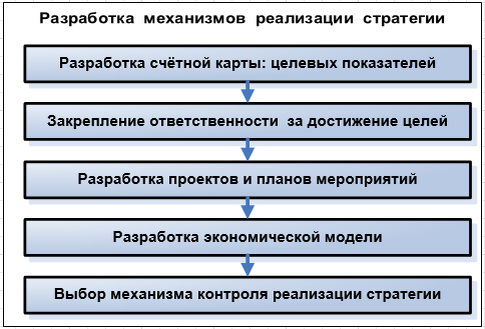 стратегия внедрения виды. стратегия внедрения виды. сценарии внедрения ис. внедрение бережливого производства на предприятии. реализация стратегии предприятия.
