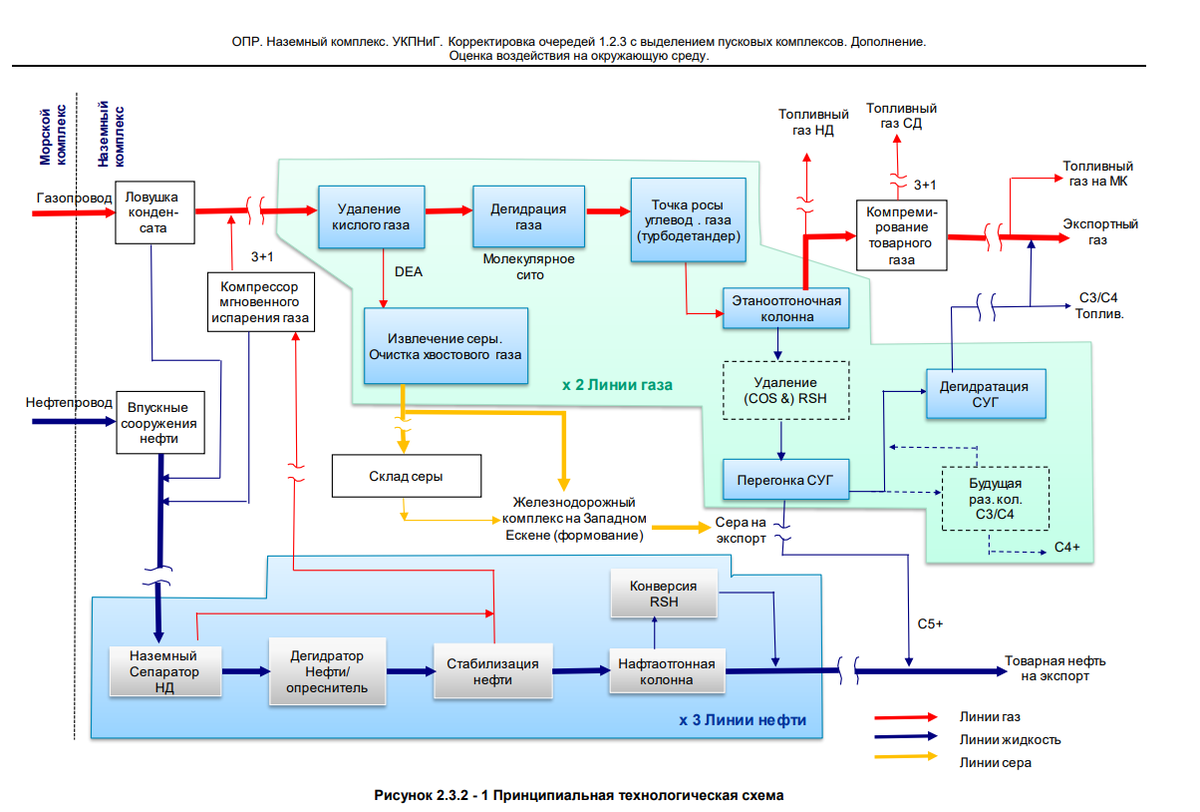 Менеджер нефтегазовых проектов где учиться