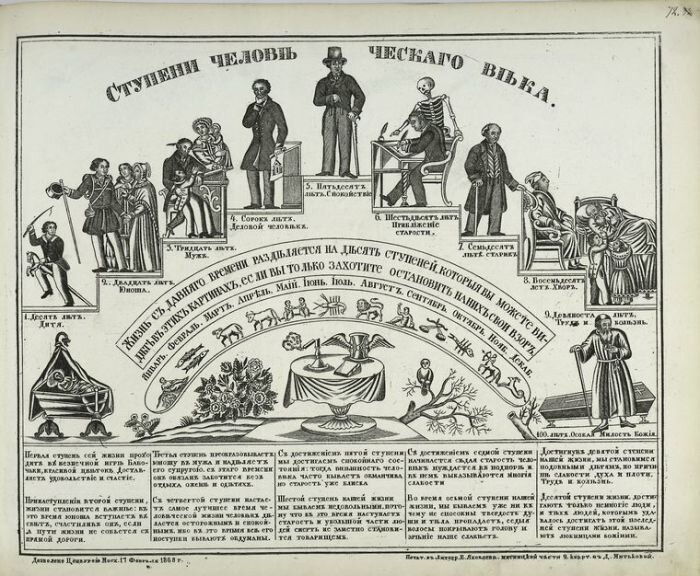 Источник: https://digitalcollections.nypl.org