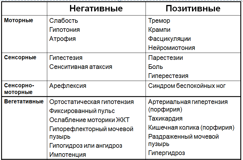 Полинейропатия верхних конечностей лечение. Номотетический и идеографический подходы. Номотетический и идеографический подходы в психологии. Номотетический и идеографический подходы в психодиагностике. Идеографический подход в психологии.