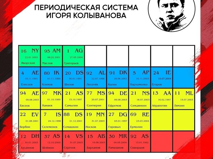     ФК "Текстильщик" (Иваново)