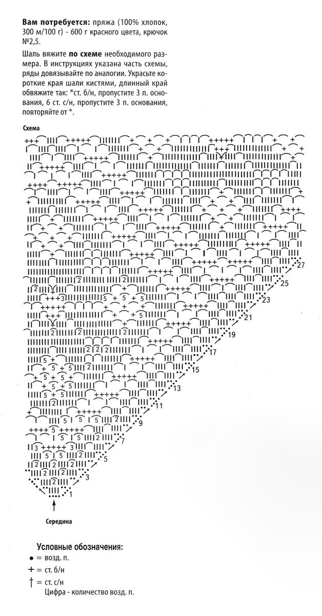Схема шали крючком. Фото из открытых источников интернета