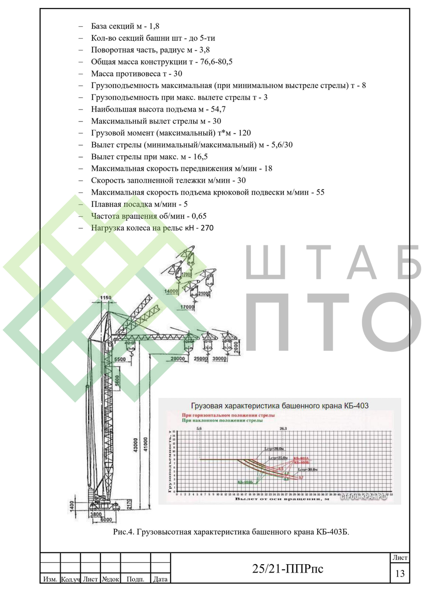 Выборка страниц (листай карусель)