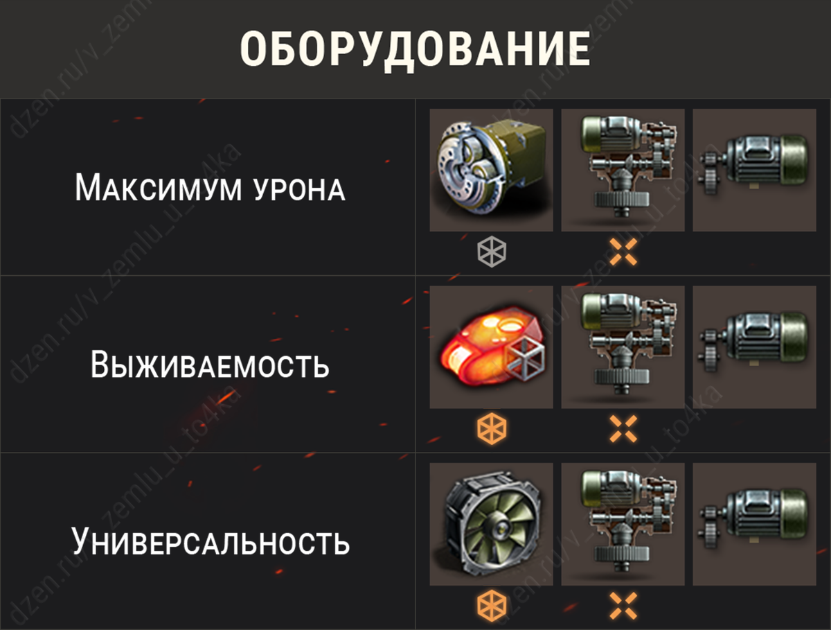 Оборудование для AMX 50 100 (World of Tanks / Мир танков)