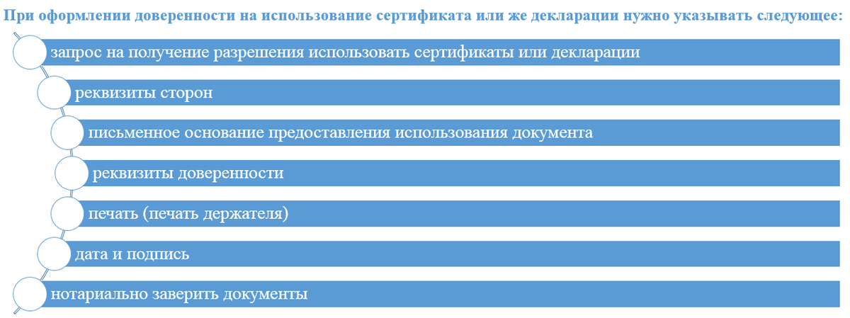 Можно ли использовать сертификат