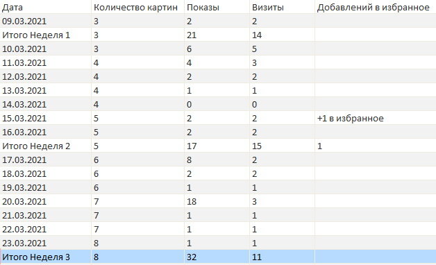 Итог недели №3 на Етси (попытка №2).