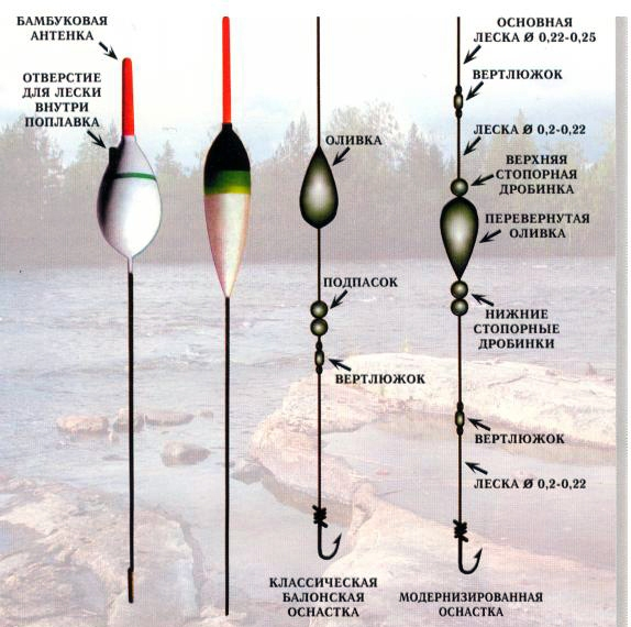 Какой поплавок нужен для ловли карася. Оснастка поплавочной удочки на карася в стоячей воде. Поплавочная удочка оснастка болонской. Оснастка на карася на течении поплавочной удочкой. Поплавки для болонской удочки на течении.