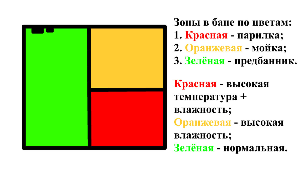 Электропроводка в бане