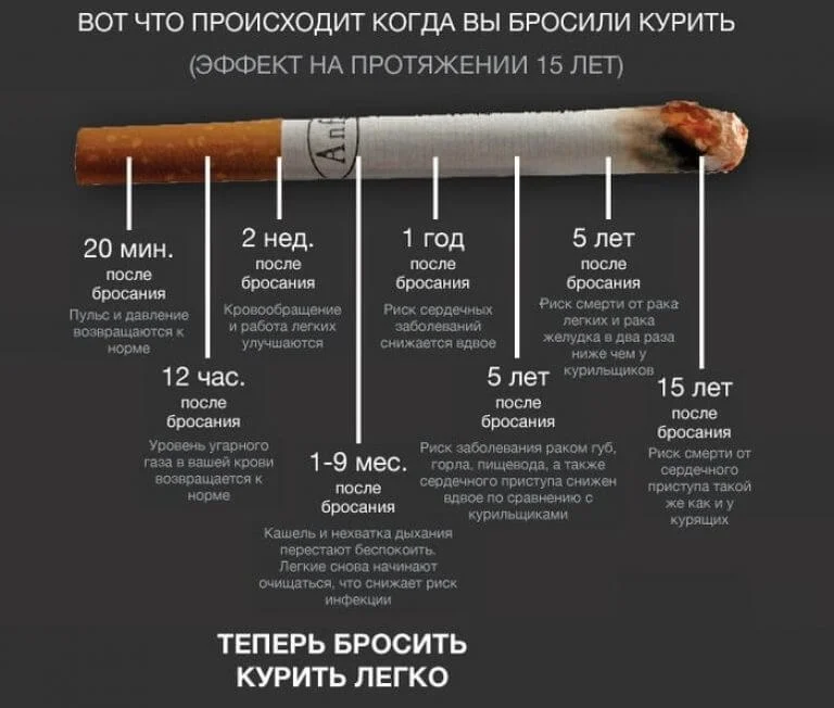 Бросить курить. Как бросить курить. Индекс курильщика. Индекс курильщика калькулятор. Бросаем зависимости курить