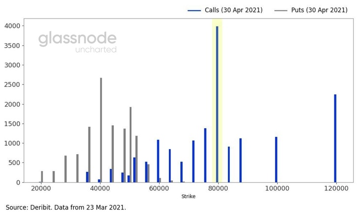 Источник: Glassnode