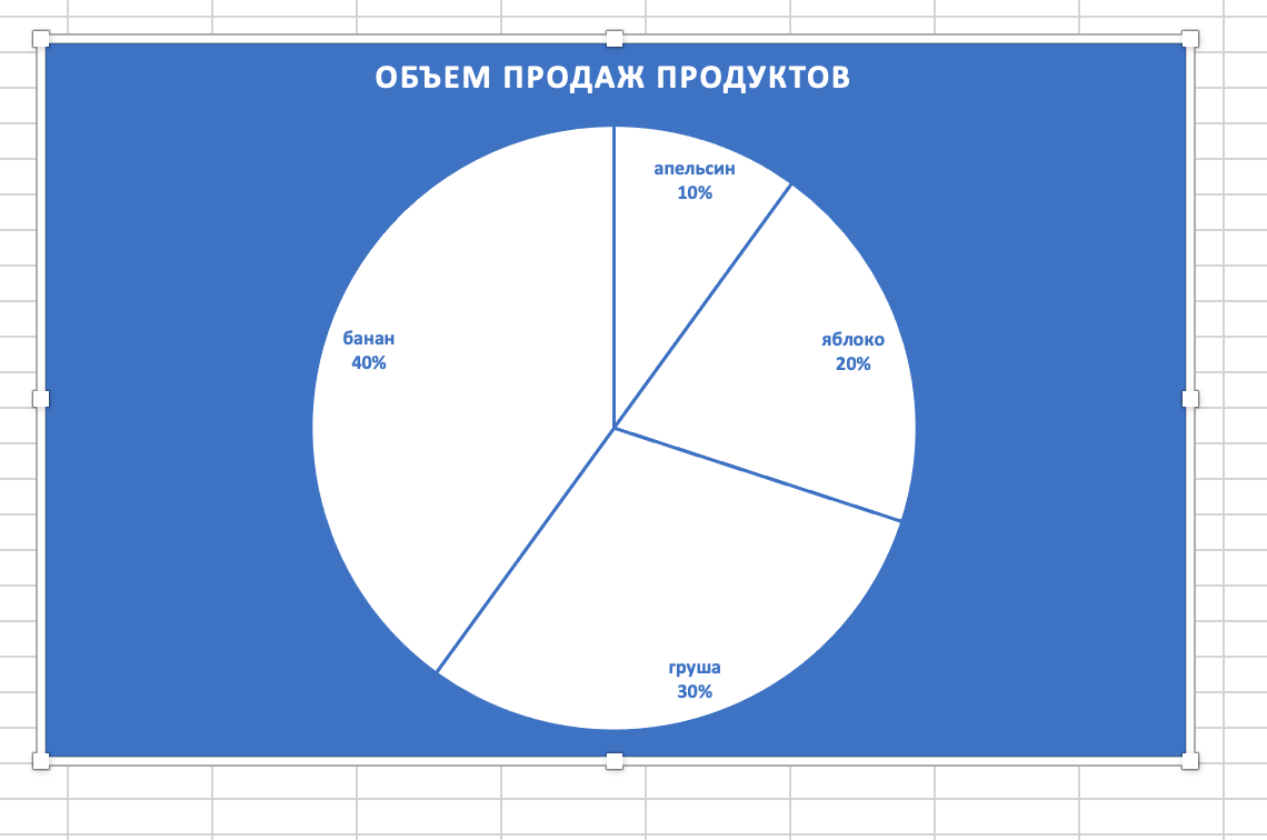 Какая работа с графиком 1 3