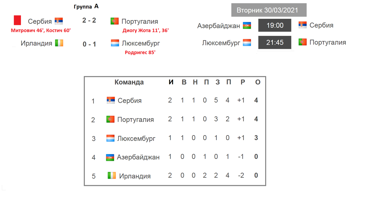 Футбол отборочный турнир результаты