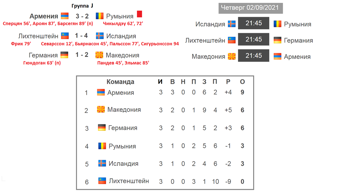 Чемпионат Курской области по мини-футболу. Таблица. 2016 Спортсмены Суджи и Судж