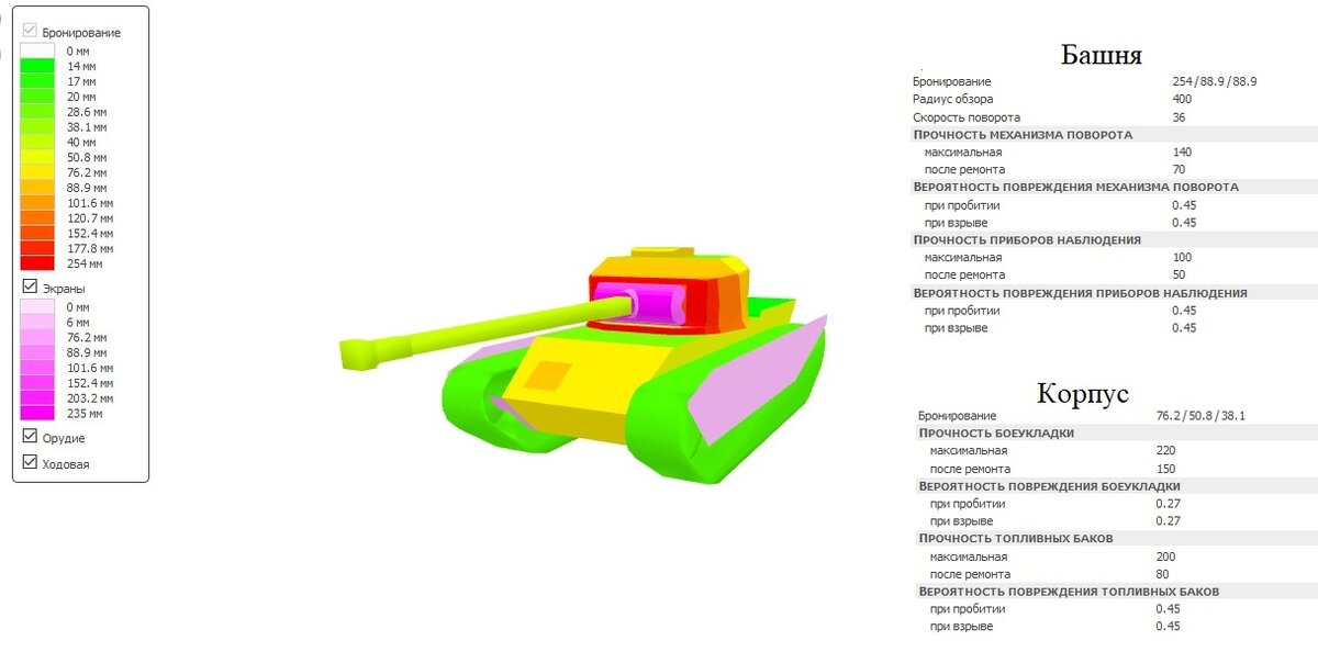 Primo Victoria-устаревший танк за 2000 рублей. Не дайте себя обмануть!