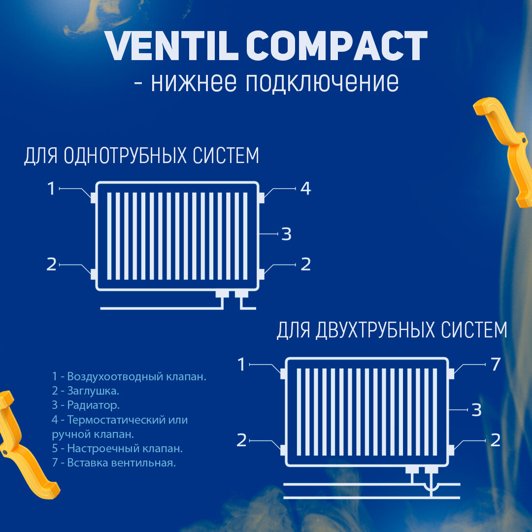 Радиаторы Керми с нижним подключением в интернет-магазине с доставкой