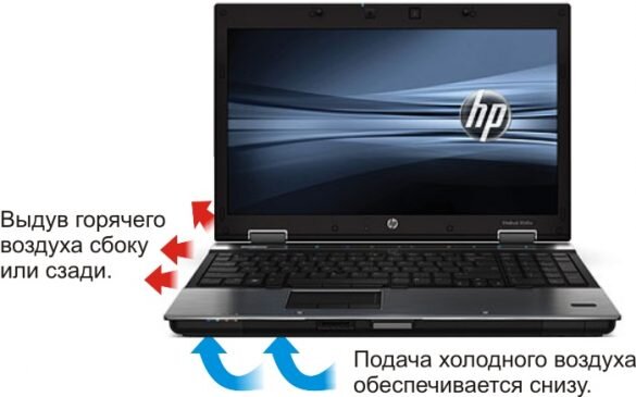 На фото показано откуда происходит выдув горячего и холодного воздуха.