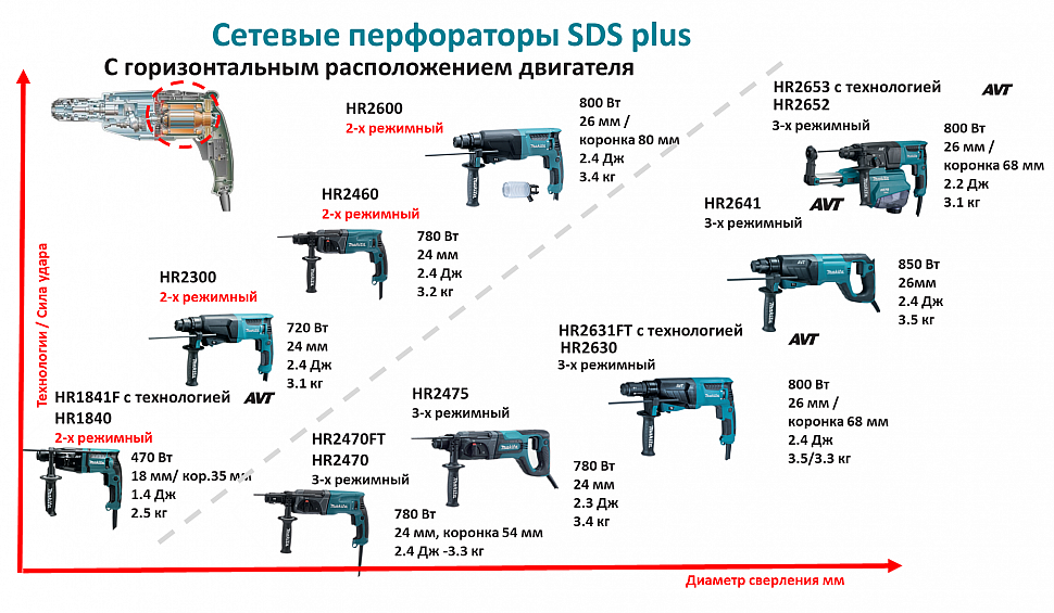 Запчасти для перфоратора Makita HR 2450