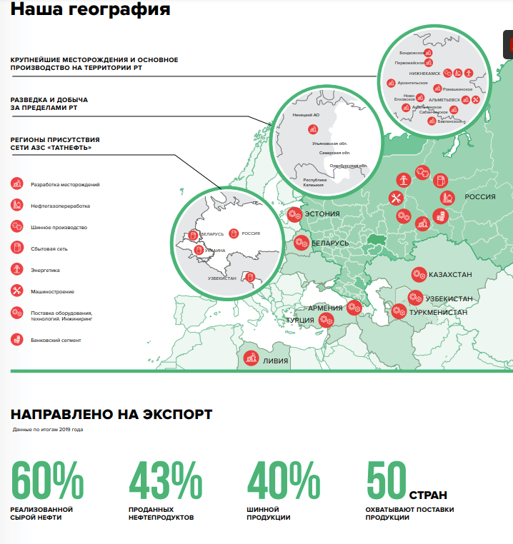 Татнефть московская область карта