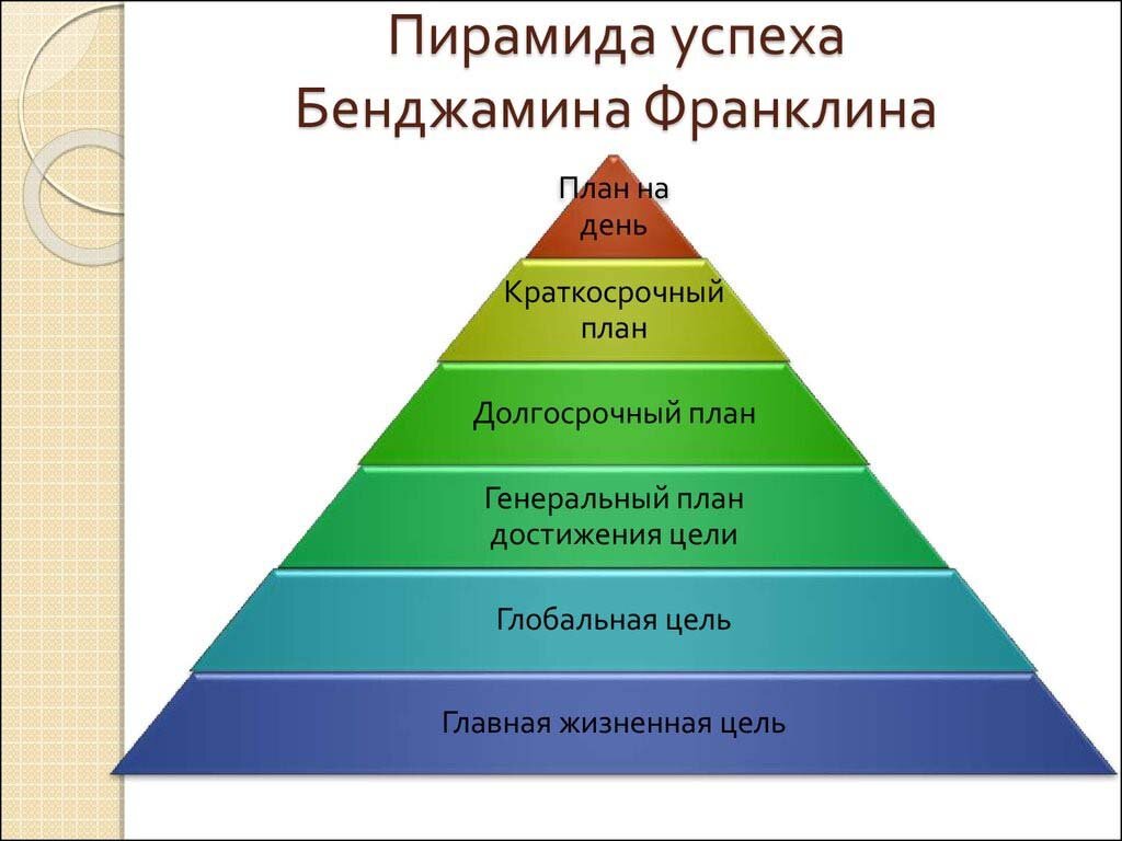 Чего вы планируете достичь в ближайшие 5 лет есть ли у вас план достижения