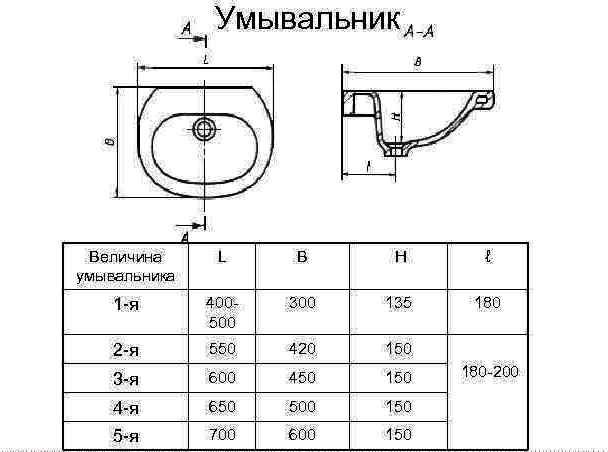 Таблица размеров умывальников