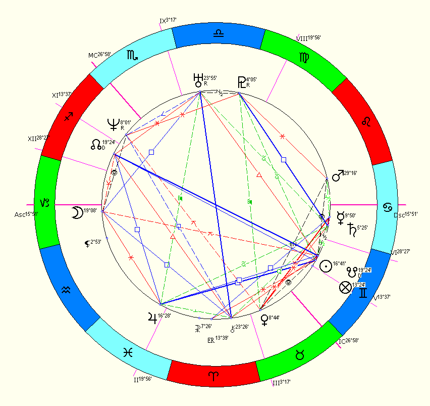 Астрологическая карта на сегодня