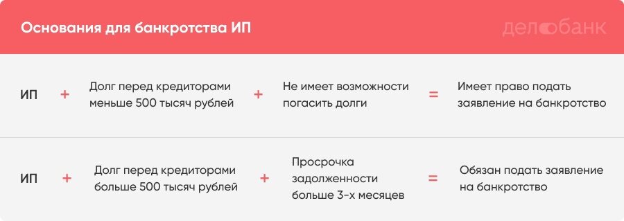 Банкротство в 2024 году условия прохождения. Можно ли открывать ИП С долгами.