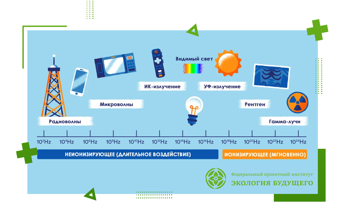 Источники электромагнитного излучения вокруг нас | Проектный институт  «Экология Будущего» | Дзен