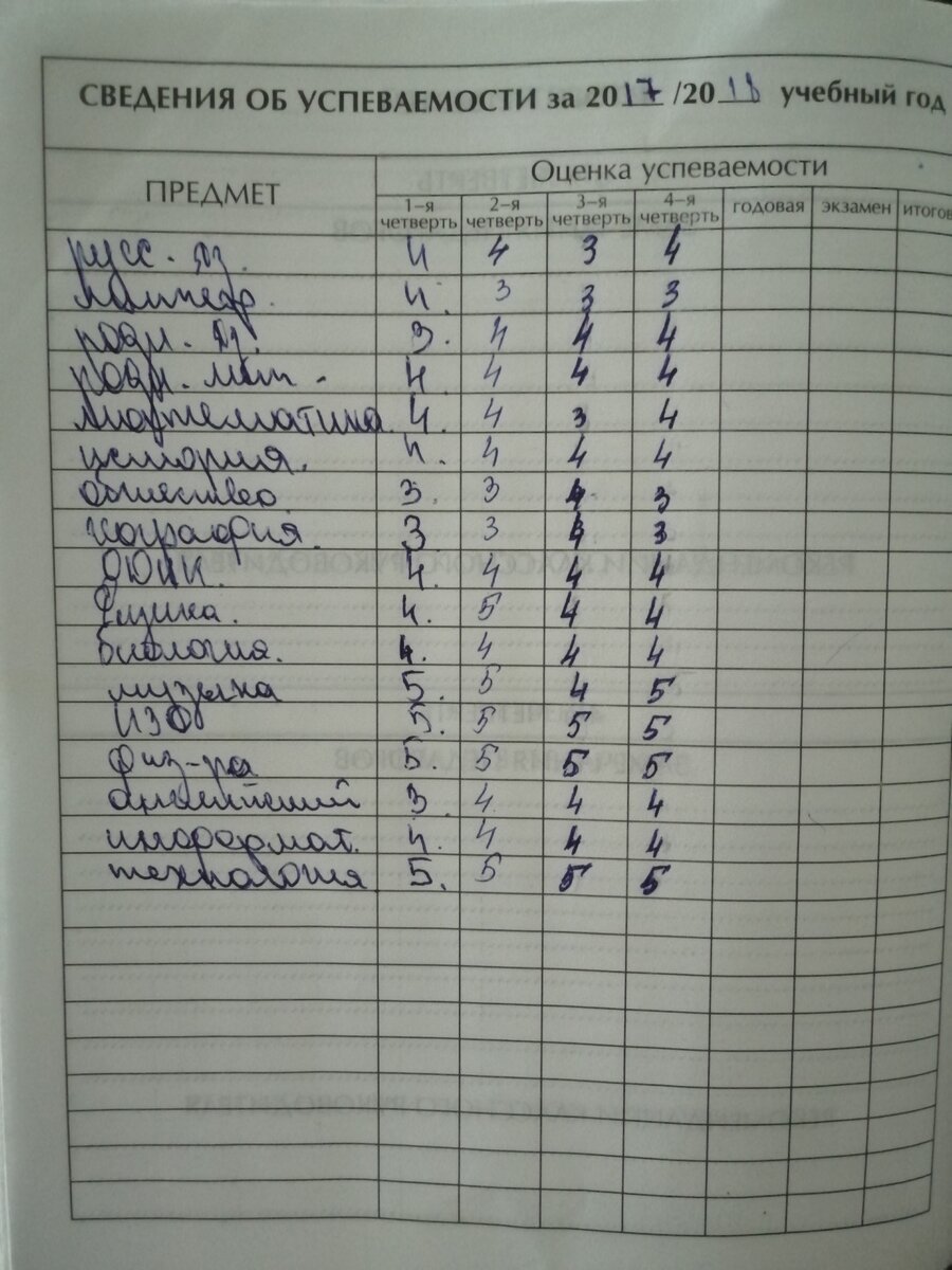 Итоги 7-ого класса.