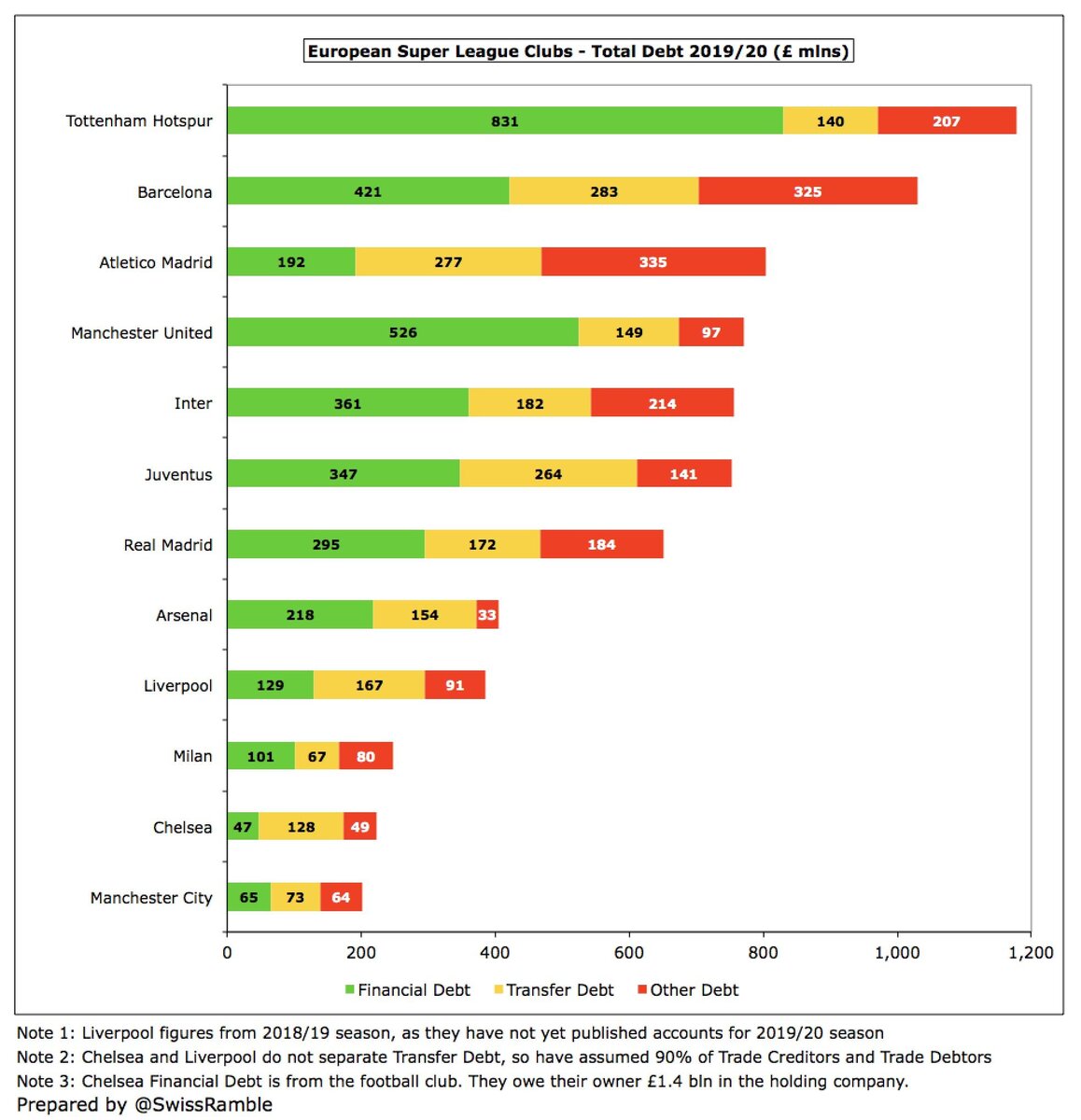  Источник: @swissramble на Twitter