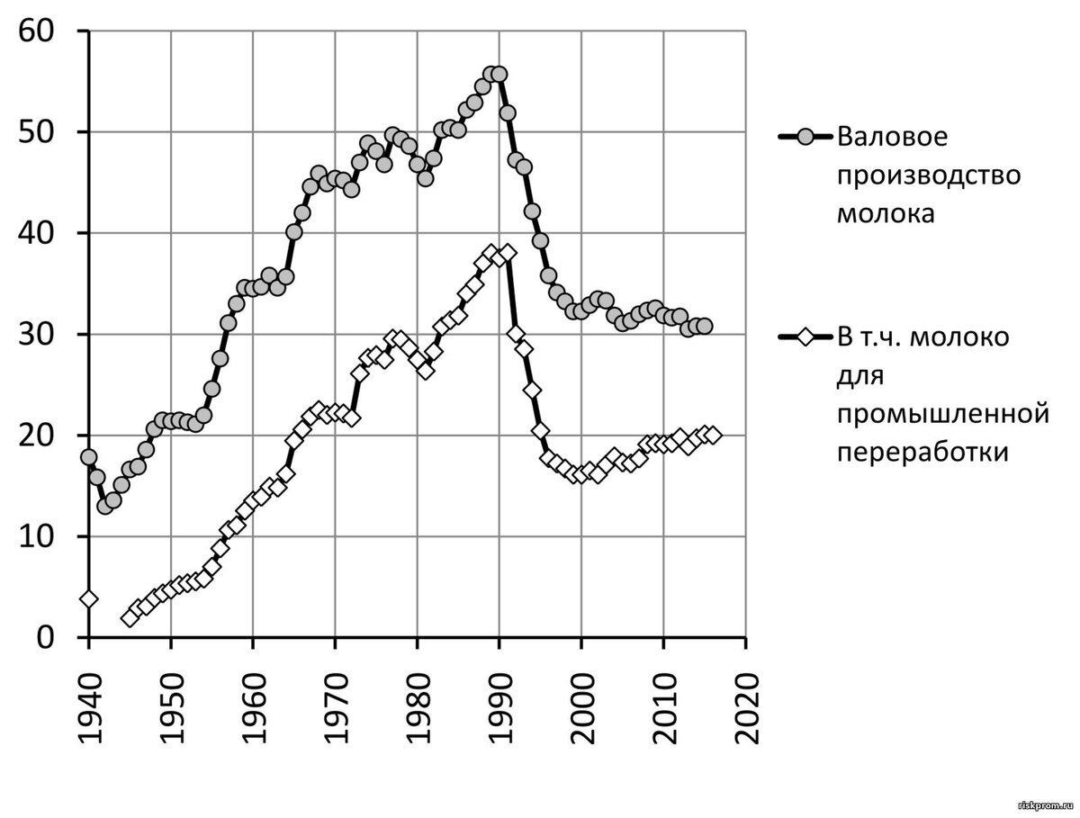 Источник: Яндекс, Росстат.