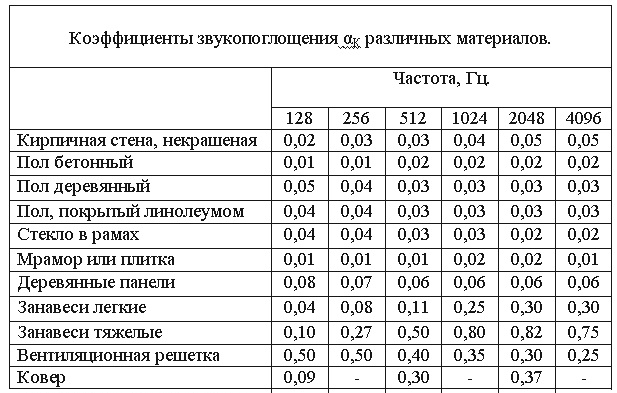 Стенка шумоизоляции