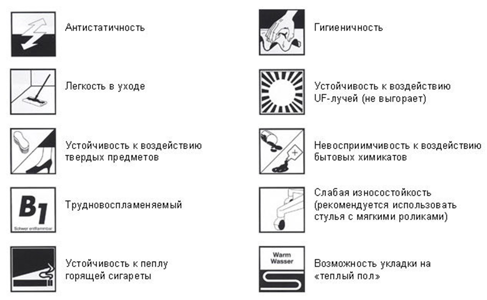 Обозначения пола буквами. Маркировка на линолеуме расшифровка. Линолеум маркировка и обозначения. Что означают значки на обратной стороне линолеума. Значки на линолеуме расшифровка.