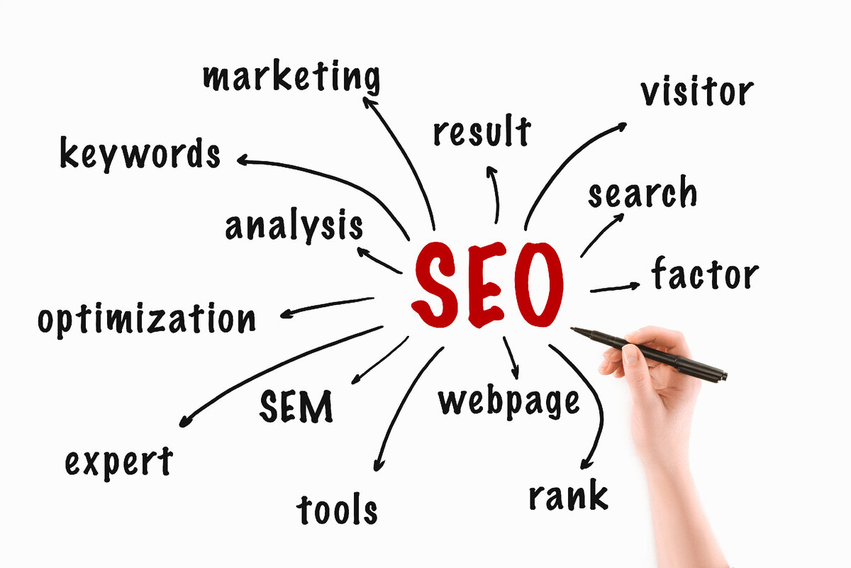 SEO-оптимизация сайта