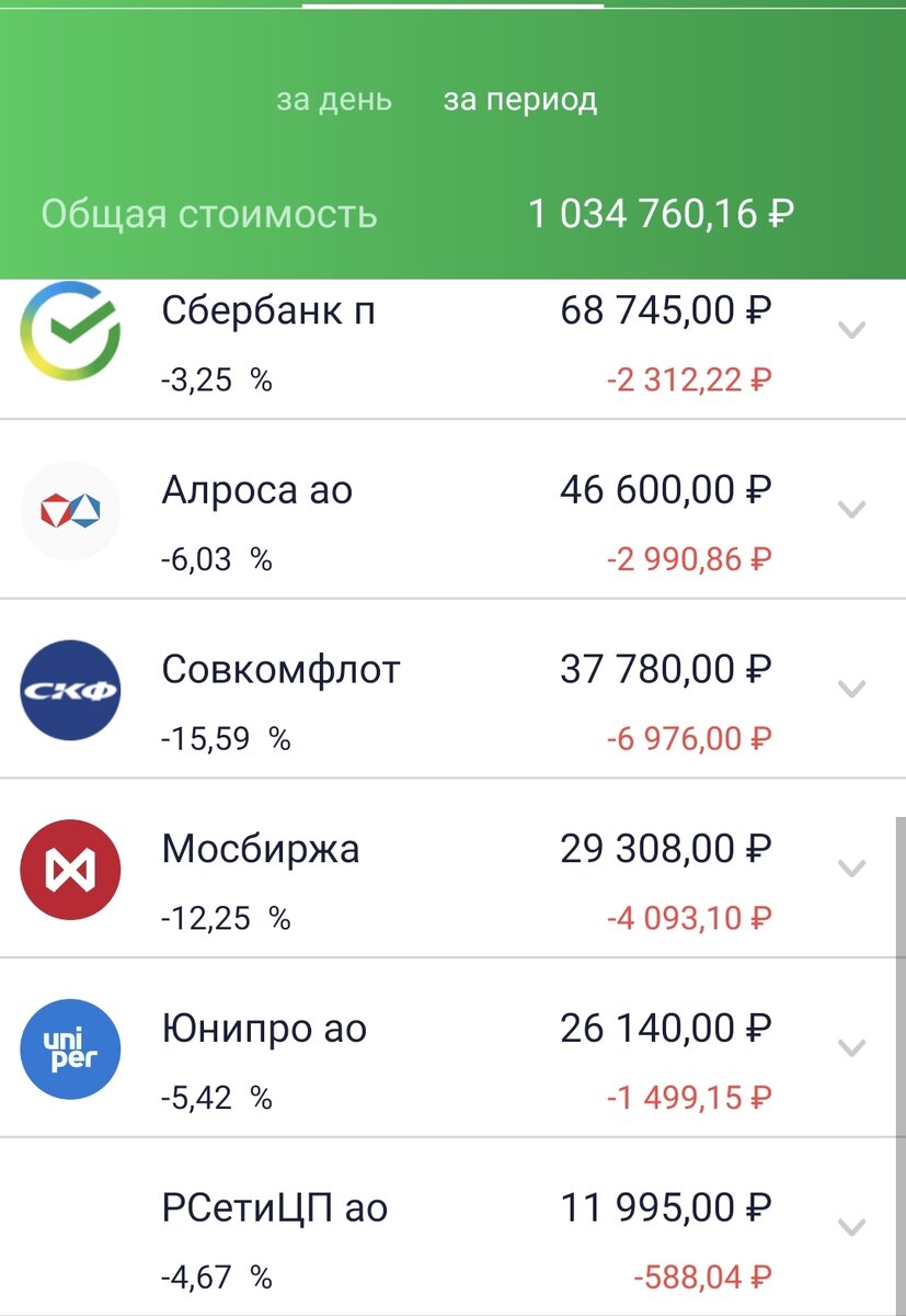 Состояние брокерского счета автора на 06.01.22. Часть 2.