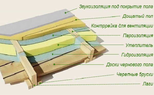 Утепление домов из пеноблоков снаружи