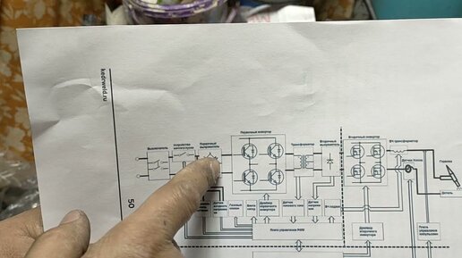 Cварог E201 он же Jasic Tig 200P DSP AC/DC не варит нет дуги.